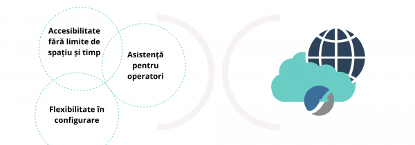 De ce este recomandat să alegem un ERP în cloud?